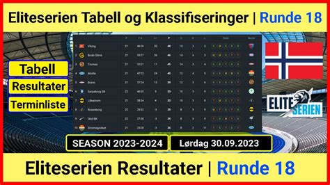 eliteserien tabell 2023 livesport